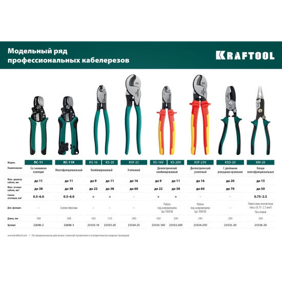 Большое фото товара - Кабельные ножницы 2 в 1 RC-11 KRAFTOOL 22696-2, 22696-2. Вариант №3