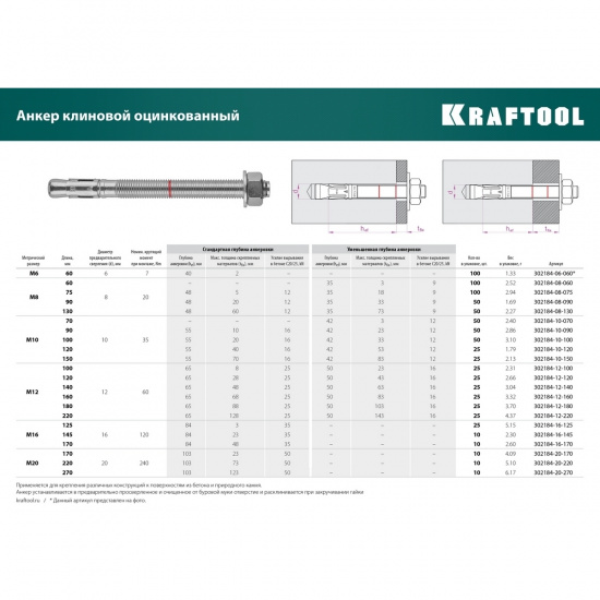 Большое фото товара - Клиновой анкер 50шт М8х130 ETA Опция 7 KRAFTOOL 302184-08-130, 302184-08-130. Вариант №3