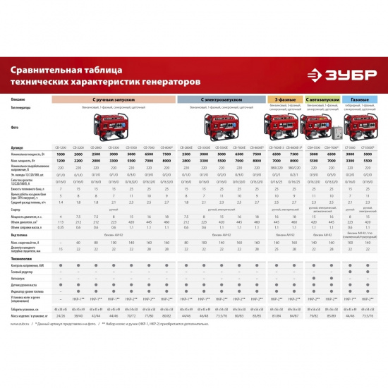 Большое фото товара - Бензиновый генератор 1200Вт ЗУБР СБ-1200, СБ-1200. Вариант №4