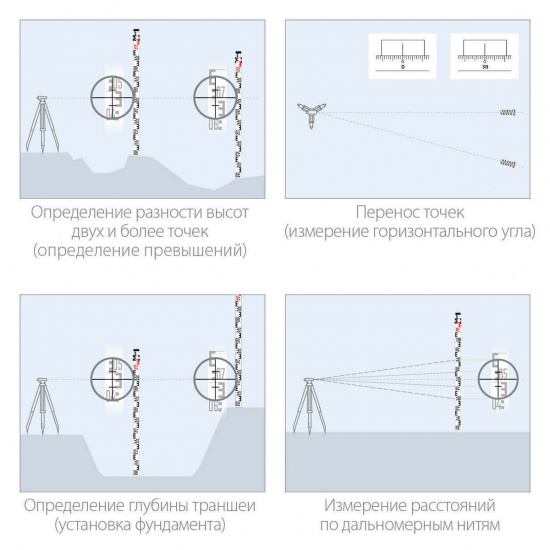 Большое фото товара - Геодезическая рейка РГ 3 ЗУБР 34948-3, 34948-3. Вариант №4
