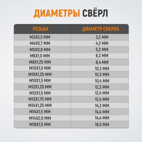 Большое фото товара - Метчик WIEDERKRAFT WDK-STI1420, WDK-STI1420. Вариант №2