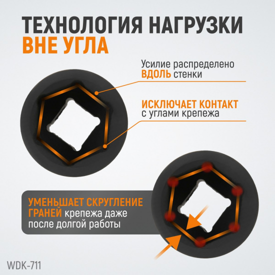 Большое фото товара - Набор ударных торцевых головок 1 6гр. WIEDERKRAFT WDK-711, WDK-711. Вариант №2