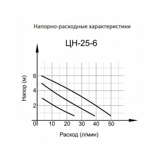 Большое фото товара - Циркуляционный насос Ц-25/6 СТАНДАРТ Вихрь 68/7/7, 68/7/7. Вариант №2