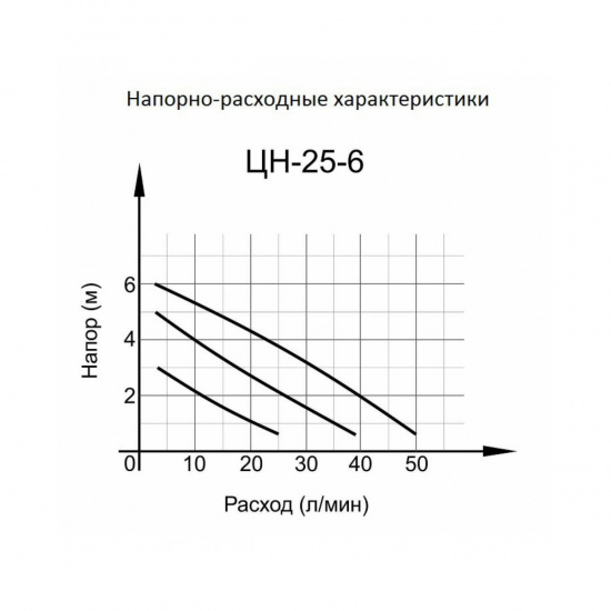 Большое фото товара - Циркуляционный насос ЦН-25-6 220В 90Вт Вихрь 68/7/2, 68/7/2. Вариант №2